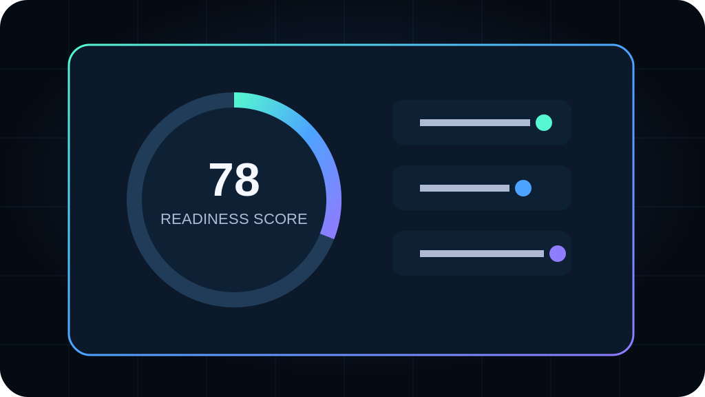 Automation readiness assessment dashboard showing a business growth score